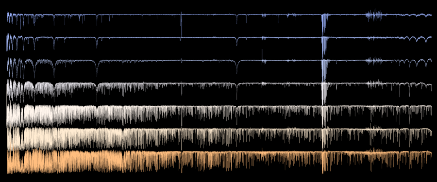 Normalised main-sequence spectra
